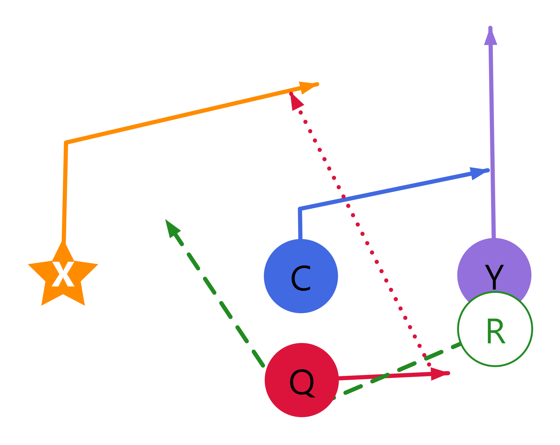 PlayMaker play diagram